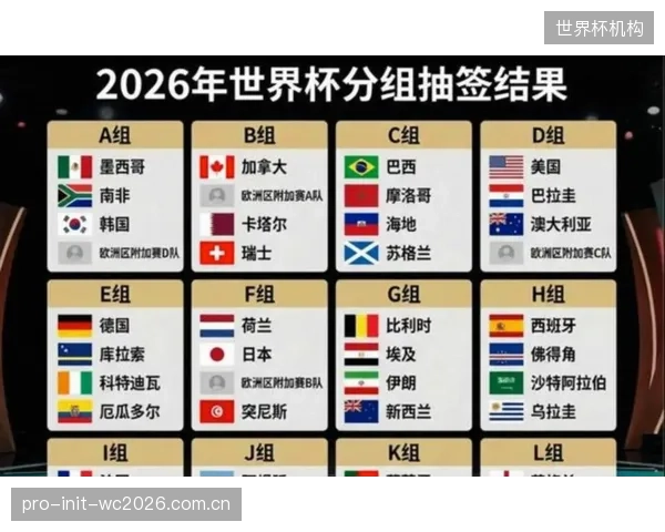 世界杯扩军至48队重塑全球势力版图,南美区增加2席直接晋级名额。 世界杯扩军至48队重塑全球势力版图,南美区增加2席直接晋级名额。